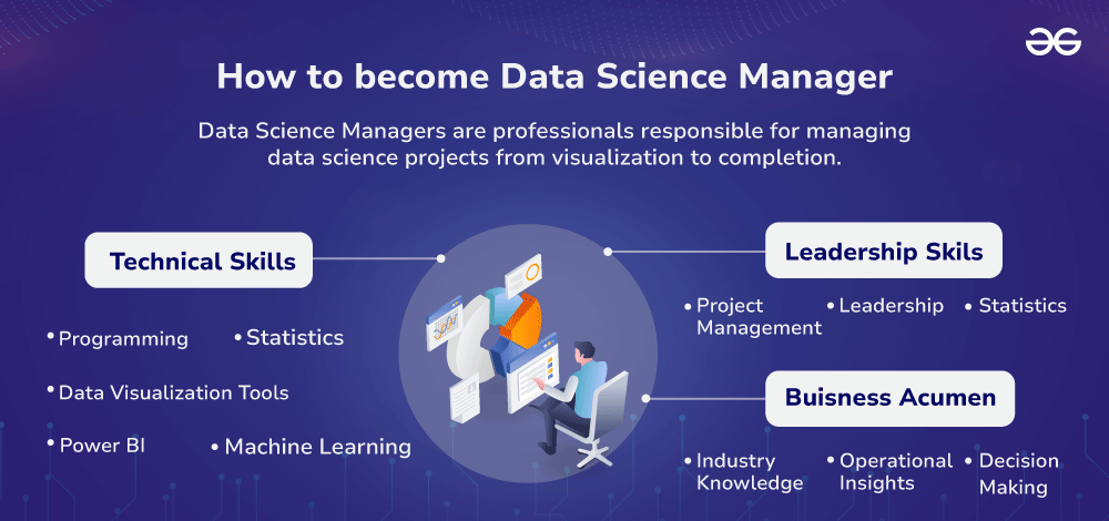 Senior Data Science Manager